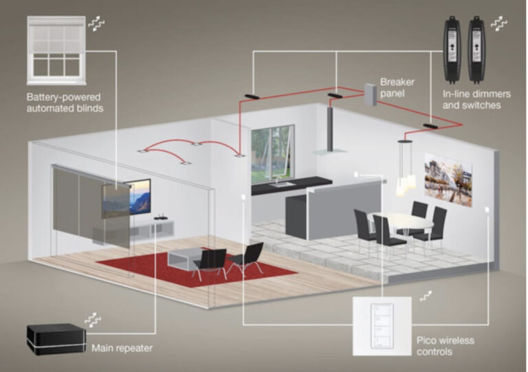 Smart shading and health - Retrofit Lighting Control System diagram - liv. technology